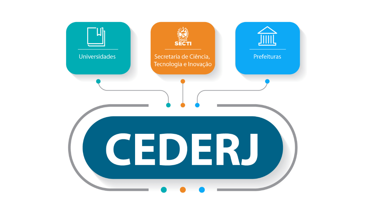 cederj-login-como-entrar-na-plataforma CEDERJ Login: Como entrar na Plataforma